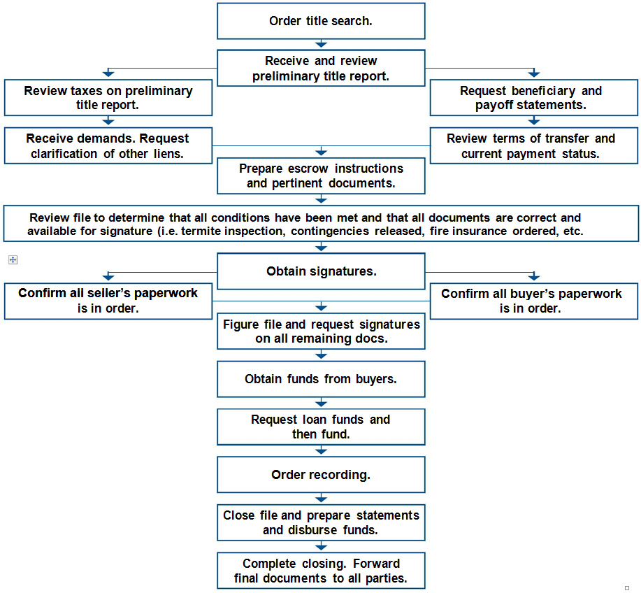 Workflow Diagram